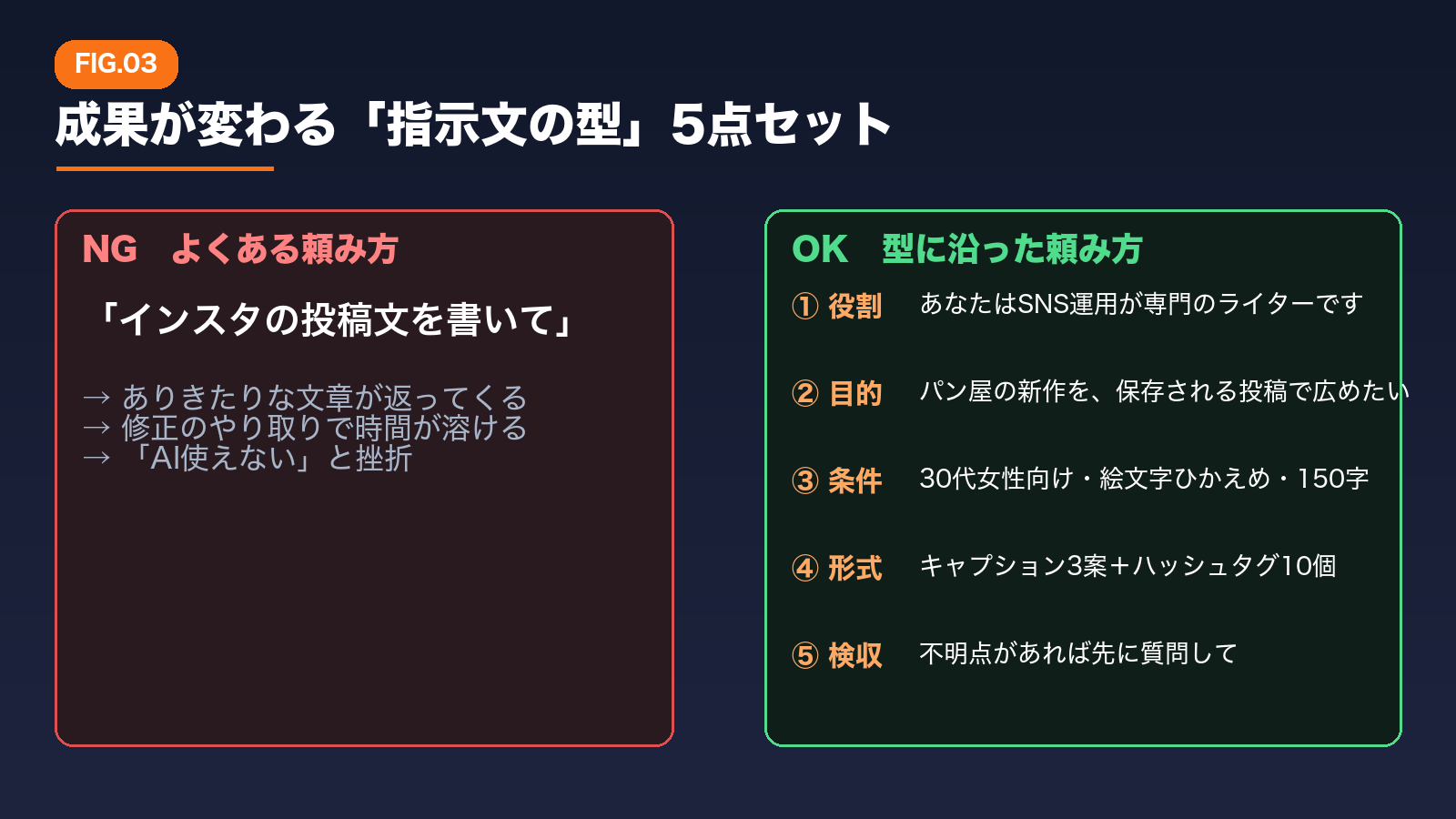 本編より：成果が変わる「指示文の型」5点セット